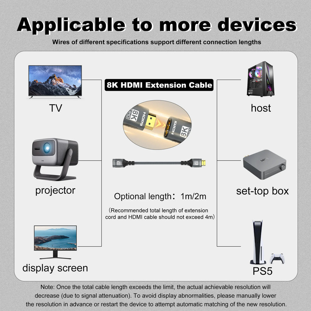 16K HDMI 2.2 Cable 96Gbps 8K@120Hz 4K@240Hz 2K@360Hz Supports HDMI 2.1  eARC HDR10+ for PS5/PS6 Laptop Gaming/Home Theater