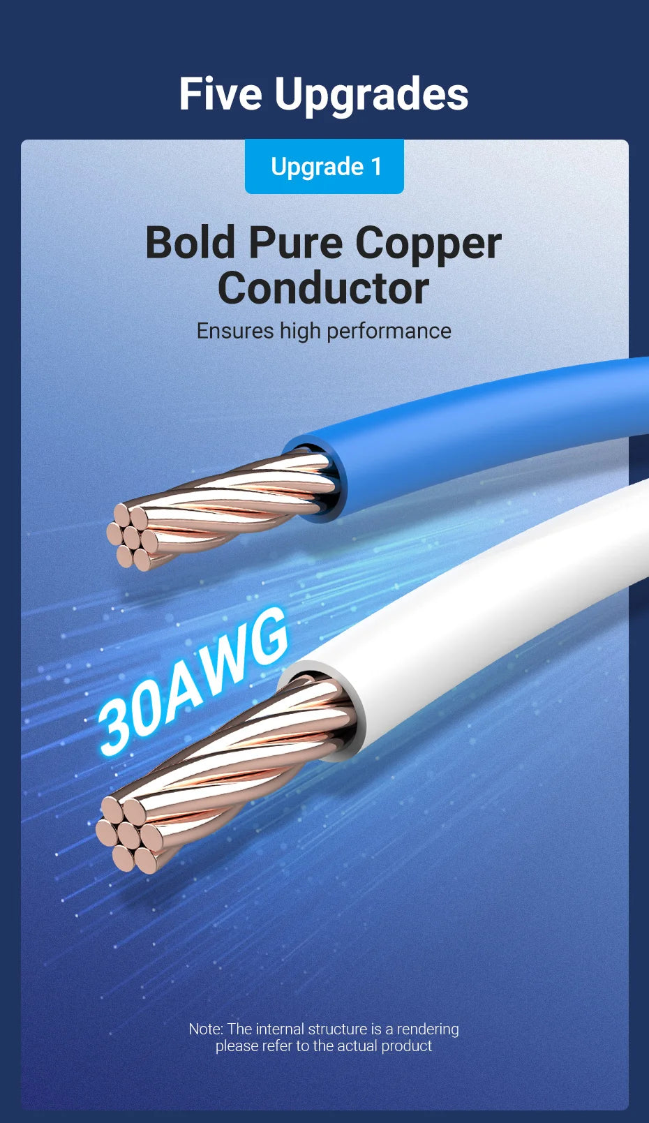 Vention CAT8 Ethernet Cable 40Gbps 2000MHz CAT 8 Networking Cotton Braided Internet Lan Cord for Laptops PS 5 Router RJ45 Cable